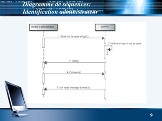 Diagramme de séquences:
Identification administrateur
9
 