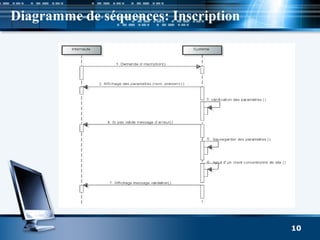 Diagramme de séquences: Inscription
10
 
