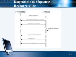 Diagramme de séquences:
Recharge solde
11
 