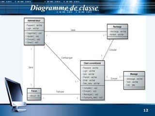 Diagramme de classe
12
 
