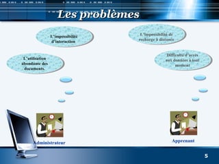 5
Les problèmesLes problèmes
Administrateur Apprenant
L’impossibilité de
recharge à distance
L’impossibilité de
recharge à distance
Difficulté d’accès
aux données à tout
moment
Difficulté d’accès
aux données à tout
moment
L’utilisation
abondante des
documents.
L’utilisation
abondante des
documents.
L’impossibilité
d’interaction
L’impossibilité
d’interaction
 