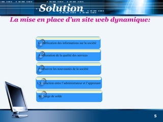Solution
5
Poursuivre les nouveautés de la société
La publication des informations sur la société
L’interaction entre l’administrateur et l’apprenant
Recharge de solde
Amélioration de la qualité des services
La mise en place d’un site web dynamique:
 
