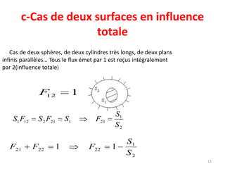 c-Cas de deux surfaces en influence
totale
12
Cas de deux sphères, de deux cylindres très longs, de deux plans
infinis parallèles… Tous le flux émet par 1 est reçus intégralement
par 2(influence totale)
112 F
2
1
211212121
S
S
FSFSFS 
2
1
222221 11
S
S
FFF 
 