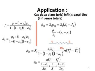 Application :
Cas deux plans (gris) infinis parallèles
(influence totale)
 21
1
12
JJ
S


 
2
2
1
1
4
2
4
1
12
111






SSS
TT





24
 
  21
211
1
111
1




J
 
  21
122
2
111
1




J
 21112112 JJSS  
J1 J2
1/S1
  
 4
2
4
1
21
21
112
111
TTS 

 



 