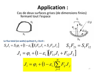 Application :
Cas de deux surfaces grises (de dimensions finies)
fermant tout l’espace
27
  2212111111111 1 JFSJFSSJS  
Le flux total (en watts) quittant S1 s’écrit :
121212 FSFS 
  212111111 1 JFJFJ  
 

N
j
jijiii JFJ
1
1 
 