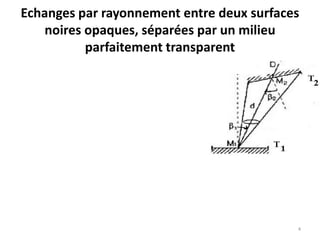 Echanges par rayonnement entre deux surfaces
noires opaques, séparées par un milieu
parfaitement transparent
4
 
