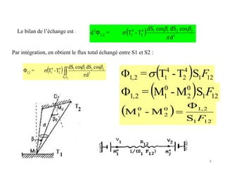 8
  2
22114
2
4
12,1
2
d
cosdScosdS
T-T=d


Le bilan de l’échange est :
 
21S
2
22114
2
4
12,1
d
cosdScosdS
T-T=
S



Par intégration, en obtient le flux total échangé entre S1 et S2 :
  121
4
2
4
12,1 ST-T= F
  121
0
2
0
12,1 SM-M= F
 
121
2,10
2
0
1
S
M-M
F


 