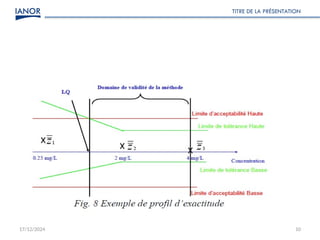 17/12/2024
TITRE DE LA PRÉSENTATION
10
 