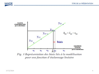 17/12/2024
TITRE DE LA PRÉSENTATION
4
 