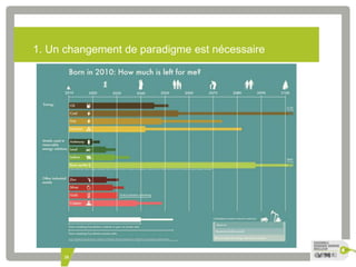 1. Un changement de paradigme est nécessaire 
28 
 