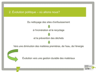 2. Évolution politique – où allons nous? 
29 
Du nettoyage des sites d’enfouissement 
à l’incinération et le recyclage 
et la prévention des déchets 
Vers une diminution des matières premières, de l’eau, de l’énergie 
Évolution vers une gestion durable des matériaux 
 