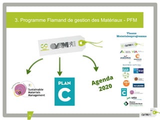 3. Programme Flamand de gestion des Matériaux - PFM 
31 
 