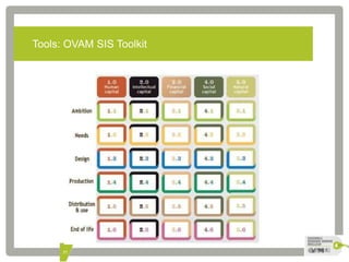 Tools: OVAM SIS Toolkit 
37 
 