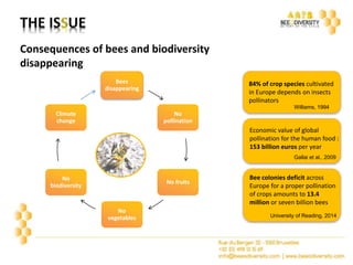 Consequences of bees and biodiversity 
disappearing 
Bees 
disappearing 
No 
pollination 
No fruits 
No 
vegetables 
Climate 
change 
No 
biodiversity 
84% of crop species cultivated 
in Europe depends on insects 
pollinators 
Williams, 1994 
Economic value of global 
pollination for the human food : 
153 billion euros per year 
Gallai et al., 2009 
Bee colonies deficit across 
Europe for a proper pollination 
of crops amounts to 13.4 
million or seven billion bees 
University of Reading, 2014 
 