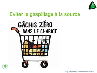 Eviter le gaspillage à la source 
http://www.reduisonsnosdechets.fr/ 
 
