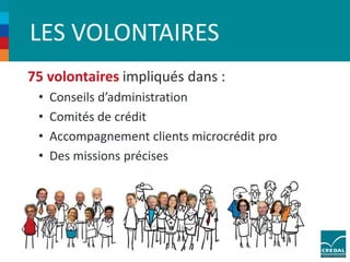 LES VOLONTAIRES 
75 volontaires impliqués dans : 
• Conseils d’administration 
• Comités de crédit 
• Accompagnement clients microcrédit pro 
• Des missions précises 
 
