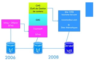2006 Isilog – Dilipeo SIT46 Tourinsoft SIT46 CMS Outil de Gestion de contenu Site WEB tourisme-lot.com rocamadour.com Et  Sites thématiques GRC 2008 