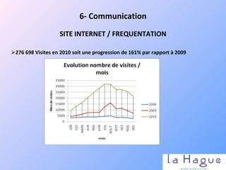 276 698 Visites en 2010 soit une progression de 161% par rapport à 2009 6- Communication SITE INTERNET / FREQUENTATION 