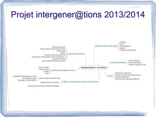 Projet intergener@tions 2013/2014

 