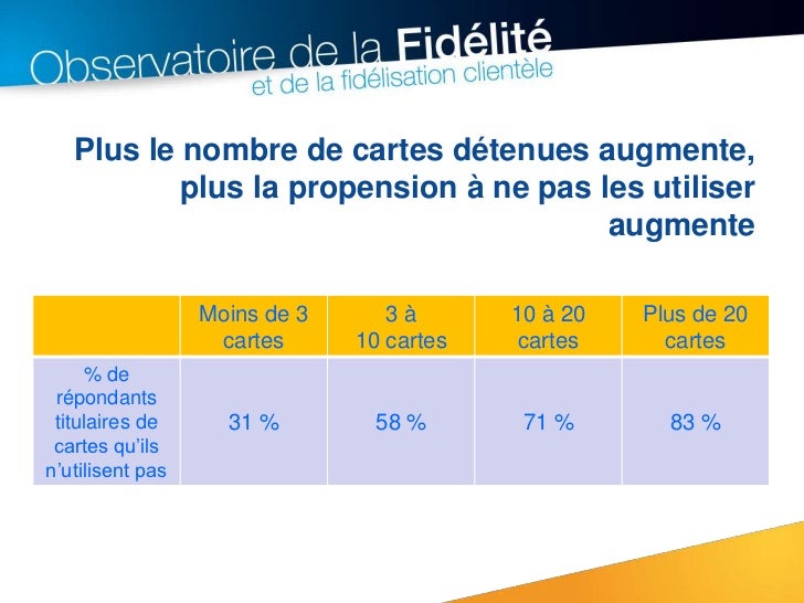 Laugmentation du montant du membre sexuel le prix