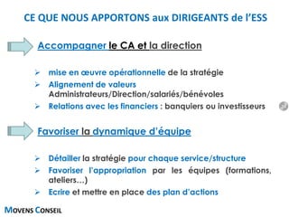 MOVENS CONSEIL
Accompagner le CA et la direction
 mise en œuvre opérationnelle de la stratégie
 Alignement de valeurs
Administrateurs/Direction/salariés/bénévoles
 Relations avec les financiers : banquiers ou investisseurs
Favoriser la dynamique d’équipe
 Détailler la stratégie pour chaque service/structure
 Favoriser l’appropriation par les équipes (formations,
ateliers…)
 Ecrire et mettre en place des plan d’actions
CE QUE NOUS APPORTONS aux DIRIGEANTS de l’ESS
10
 