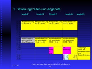   1. Betreuungszeiten und Angebote     Modell 1   Modell 2  Modell 3  Modell 4  Modell 5  27.11.11 Förderverein der Geschwister-Scholl-Schule Langen e.V.  