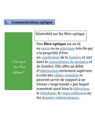 I. Communication optique
C’est quoi
Un Fibre
optique?
Une fibre optique est un fil
en verre ou en plastique très fin qui
a la propriété d'être
un conducteur de la lumière et sert
dans la transmission de données et
de lumière. Elle offre un débit
d'information nettement supérieur
à celui des câbles coaxiaux et
peuvent servir de support à un
réseau « large bande » par lequel
transitent aussi bien la télévision,
le téléphone, la visioconférence ou
les données informatiques.
Généralité sur les fibre optique
 