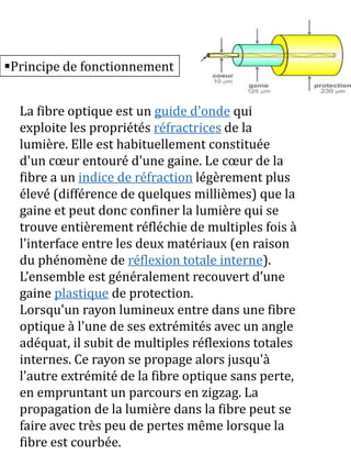 Principe de fonctionnement
La fibre optique est un guide d'onde qui
exploite les propriétés réfractrices de la
lumière. Elle est habituellement constituée
d'un cœur entouré d'une gaine. Le cœur de la
fibre a un indice de réfraction légèrement plus
élevé (différence de quelques millièmes) que la
gaine et peut donc confiner la lumière qui se
trouve entièrement réfléchie de multiples fois à
l'interface entre les deux matériaux (en raison
du phénomène de réflexion totale interne).
L’ensemble est généralement recouvert d’une
gaine plastique de protection.
Lorsqu'un rayon lumineux entre dans une fibre
optique à l'une de ses extrémités avec un angle
adéquat, il subit de multiples réflexions totales
internes. Ce rayon se propage alors jusqu'à
l'autre extrémité de la fibre optique sans perte,
en empruntant un parcours en zigzag. La
propagation de la lumière dans la fibre peut se
faire avec très peu de pertes même lorsque la
fibre est courbée.
 