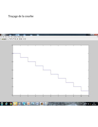 Traçage de la courbe
 