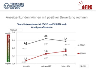 Anzeigenkunden können mit positiver Bewertung rechnen

 