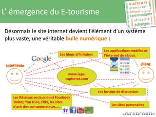 L’ émergence du E-tourisme

Désormais le site internet devient l’élément d’un système
plus vaste, une véritable bulle numérique :
                                                          Les applications mobiles et
                              Les blogs affinitaires      l’internet de séjour.



                                    www.lege-
                                  capferret.com


                                                       Les forums de discussion
   Les Réseaux sociaux dont Facebook
   Twiter, You tube, Flikr, les sites
                                                               Les sites partenaires
   d’avis des consommateurs…..
 