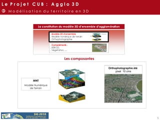    M o d é l i s a t i o n  d u  t e r r i t o i r e  e n  3 D Orthophotographie été  pixel  10 cms L e  P r o j e t  C U B  :  A g g l o  3 D MNT Modèle Numérique  de Terrain Orthophotographie hiver  pixel  20 cms Les composantes 