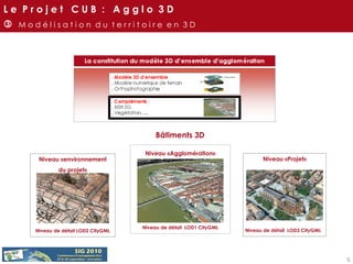 L e  P r o j e t  C U B  :  A g g l o  3 D    M o d é l i s a t i o n  d u  t e r r i t o i r e  e n  3 D Niveau «Agglomération» Niveau de détail  LOD1 CityGML Niveau «environnement du projet» Niveau de détail LOD2 CityGML Bâtiments 3D Niveau de détail  LOD3 CityGML Niveau «Projet» 