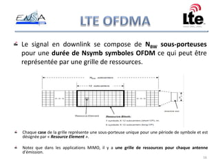 LTE OFDMA,[object Object],Le signal en downlink se compose de NBW sous-porteuses pour une durée de Nsymb symboles OFDM ce qui peut être représentée par une grille de ressources. ,[object Object],Chaque case de la grille représente une sous-porteuse unique pour une période de symbole et est désignée par « Resource Element ». ,[object Object],Notez que dans les applications MIMO, il y a une grille de ressources pour chaque antenne d&apos;émission.,[object Object],16,[object Object]