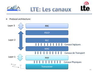 LTE: Les canaux,[object Object],Protocol architecture:,[object Object],RRC,[object Object],Layer 3,[object Object],PDCP,[object Object],Layer 2,[object Object],RLC,[object Object],Canaux logiques,[object Object],MAC,[object Object],Canaux de Transport ,[object Object],Layer 1 ,[object Object],PHY,[object Object],Canaux Physiques ,[object Object],Transceiver,[object Object],49,[object Object]