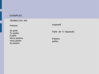 EXEMPLES.
VERBES EN -ER:
Présent
Je parle
Tu parles
Il parle
Nous parlons
Vous parlez
Ils parlent
Impératif
Parle (le “s” disparaît)
Parlons
parlez
 