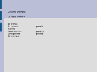 Un autre exemple:
Le verbe Prendre
Je prends
Tu prends
Il prend
Nous prenons
Vous prenez
Ils prennent
prends
prenons
prenez
 