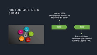 HISTORIQUE DE 6
SIGMA
1986
Née en 1986
Développée au sein de
Motorola Bill Smith
1990
Popularisée et
améliorée par General
Electric Depuis 1990
 