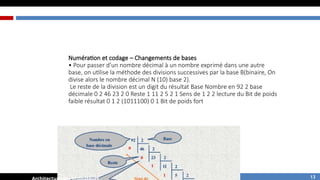 Numération et codage – Changements de bases
• Pour passer d’un nombre décimal à un nombre exprimé dans une autre
base, on utilise la méthode des divisions successives par la base B(binaire, On
divise alors le nombre décimal N (10) base 2).
Le reste de la division est un digit du résultat Base Nombre en 92 2 base
décimale 0 2 46 23 2 0 Reste 1 11 2 5 2 1 Sens de 1 2 2 lecture du Bit de poids
faible résultat 0 1 2 (1011100) 0 1 Bit de poids fort
13
 