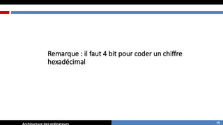 Remarque : il faut 4 bit pour coder un chiffre
hexadécimal
19
 
