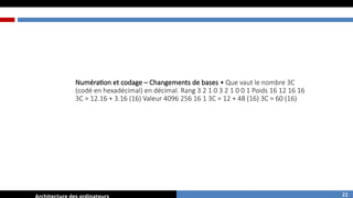 Numération et codage – Changements de bases • Que vaut le nombre 3C
(codé en hexadécimal) en décimal. Rang 3 2 1 0 3 2 1 0 0 1 Poids 16 12 16 16
3C = 12.16 + 3.16 (16) Valeur 4096 256 16 1 3C = 12 + 48 (16) 3C = 60 (16)
22
 
