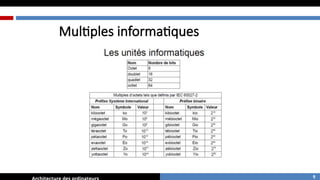 Multiples informatiques
9
 