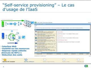 “Self-service provisioning” – Le cas
d’usage de l’IaaS
8
• Interface Web
• Visibilité sur les ressources
• Réponse rapide (attente
diminuée de 90%+)
• Réduction des coûts
 