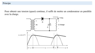 Principe
Pour obtenir une tension (quasi) continue, il suffit de mettre un condensateur en parallèle
avec la charge.
+
es
-
D
+
U charge
-
C
I moy.
1 2 4
3
es crête-0,7V
 