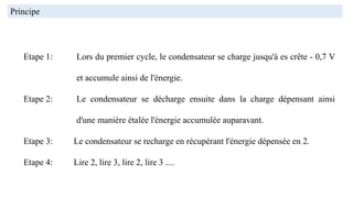 Principe
Etape 1: Lors du premier cycle, le condensateur se charge jusqu'à es crête - 0,7 V
et accumule ainsi de l'énergie.
Etape 2: Le condensateur se décharge ensuite dans la charge dépensant ainsi
d'une manière étalée l'énergie accumulée auparavant.
Etape 3: Le condensateur se recharge en récupérant l'énergie dépensée en 2.
Etape 4: Lire 2, lire 3, lire 2, lire 3 ....
 