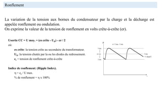 Ronflement
La variation de la tension aux bornes du condensateur par la charge et la décharge est
appelée ronflement ou ondulation.
On exprime la valeur de la tension de ronflement en volts crête-à-crête (er).
t
U
er = U max. - U min.
U max.
U min.
er c-à-c. U moy.
= U chargeCC
Usortie CC = U moy. = (es crête - UD) - er / 2
où:
es crête: la tension crête au secondaire du transformateur.
UD :la tension chutée par la ou les diodes du redressement.
er = tension de ronflement crête-à-crête
Indice de ronflement: (Ripple Index).
h = er / U max.
% de ronflement = h x 100%
 