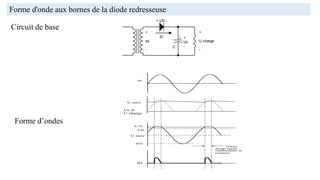 Forme d'onde aux bornes de la diode redresseuse
+
es
-
ID
+
U charge
-
C
+
Uc
-
+ UD -
Circuit de base
es
U moy
U moy
Uc et
U charge
0,7V
UD
PIV
ID
Forme d’ondes
 