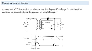 +
es
-
I surge
+
R
-
C
+
0V
-
Au moment où l'alimentation est mise en fonction, la première charge du condensateur
demande un courant intense. Ce courant est appelé Isurge.
Uc, UR
I Diode
Mise en route
I surge
Courant de mise en fonction
 