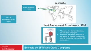 Exemple de SI/TI sans Cloud Computing Le marché Bureau de Montréal (1995) Bureau de Montréal (1995) La Cie Informatique inc. (1995) Les infrastructures informatiques en 1995 ,[object Object]