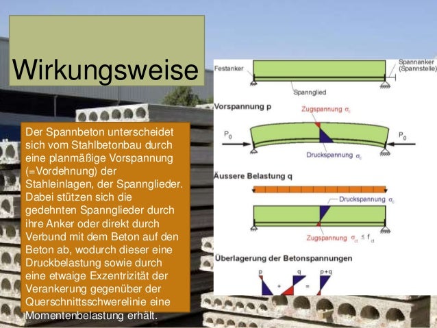 Spannbeton (Powerpoint-Karaoke)